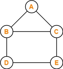 walk in graph theory