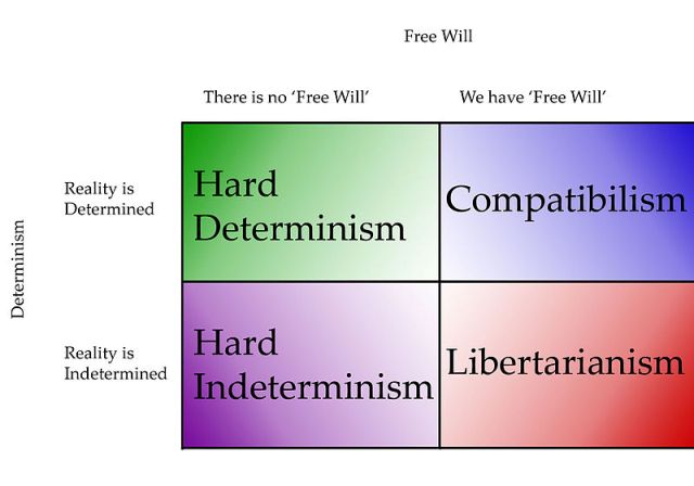 free will
