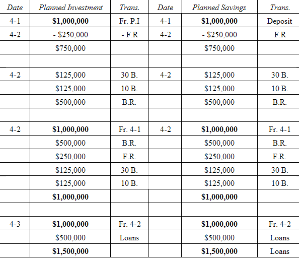 balance sheet