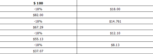 Multiplier Table