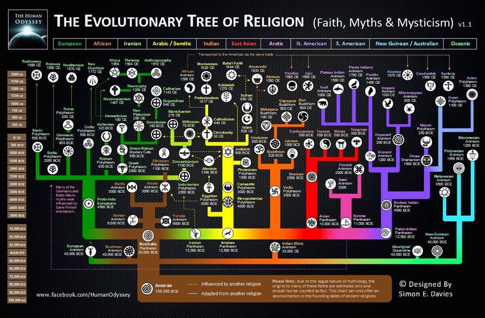 Tree of Faith